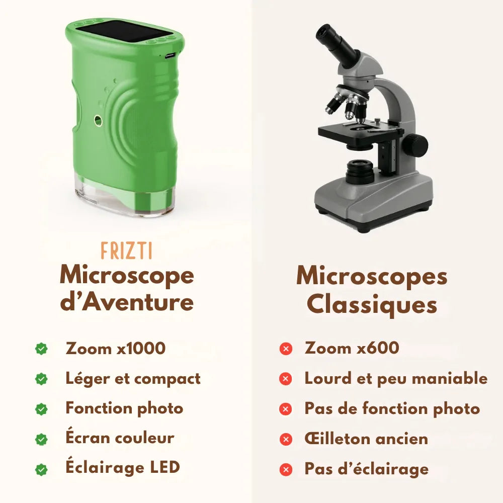 Kit Microscope Frizti qui éloigne des écrans (2 ACHETÉS = LE 2ND À -50%)